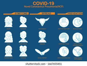 COVID-19 symptom inforgraphic set. Corona Infection Virus Symptoms. Cartoon has Cough,Runny Nose, Fever, Sore Throat and sneezing in Coronavirus or Covid-19 Outbreak.Medical and Treatment vector il