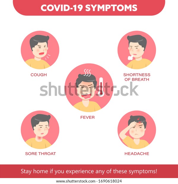 Covid19 Symptoms Cartoon Flat Style Coronavirus Stock Vector (royalty 