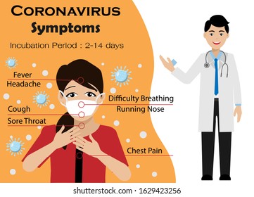 COVID-19 symptoms (Corona Virus). Doctor explain Infographics of woman wearing face mask with COVID-19 symptoms. Isolated on white background. Vector Illustration. Idea for coronavirus outbreak.