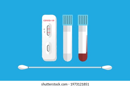 COVID-19 Testing Kits, PCR, Antigen, Rapid Test