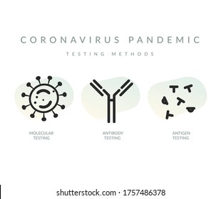 COVID-19 - Testmethoden - Illustration als eps10-Datei.