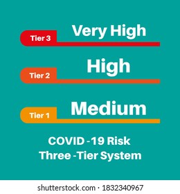 Covid-19 Infección del Reino Unido RiesgoIlustración vectorial del sistema de tres niveles.