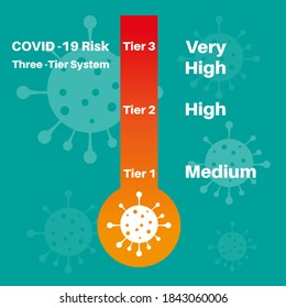 Covid-19 Infección del Reino Unido RiesgoIlustración vectorial del sistema de tres niveles.