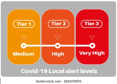 Ilustración vectorial de los niveles de riesgo de alerta local de Covid-19 UK