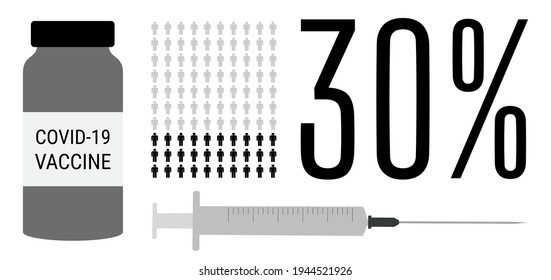 Covid-19 vaccination process. 30 percent of vaccinated population. Coronavirus vaccine people progress status. Bottle and needle injection statistic chart vector illustration.