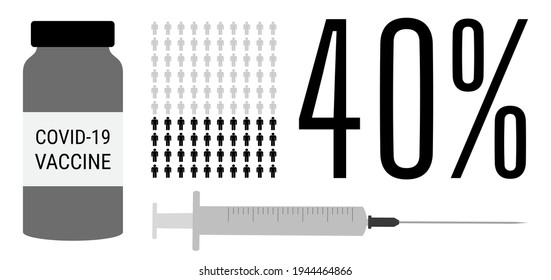 Covid-19 vaccination process. 40 percent of vaccinated population. Coronavirus vaccine people progress status. Bottle and needle injection statistic chart vector illustration.