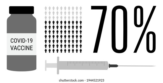 Covid-19 vaccination process. 70 percent of vaccinated population. Coronavirus vaccine people progress status. Bottle and needle injection statistic chart vector illustration.