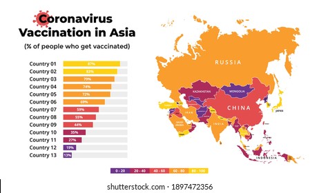 Covid-19 vaccine infographic. Coronavirus vaccination in Asia. Vector map. Statistic chart. 2019-ncov presentation slide template. Medical healthcare prevention. 