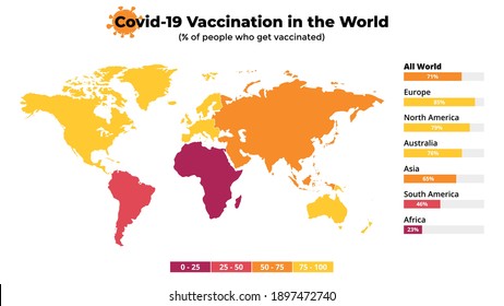 Covid-19 vaccine infographic. Coronavirus vaccination in the World. Vector map. Statistic chart. 2019-ncov presentation slide template. Medical healthcare prevention. 