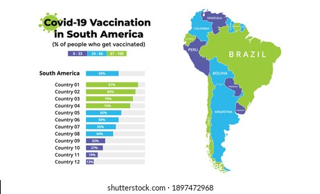 Covid-19 vaccine infographic. Coronavirus vaccination in South America. Vector map. Statistic chart. 2019-ncov presentation slide template. Medical healthcare prevention. 