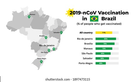Covid-19 vaccine infographic. Coronavirus vaccination in Brazil. Vector map. 2019-ncov presentation slide template. Medical healthcare prevention. 