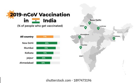 Covid-19 vaccine infographic. Coronavirus vaccination in India. Vector map. 2019-ncov presentation slide template. Statistic chart.