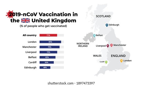 Covid-19 vaccine infographic. Coronavirus vaccination in United Kingdom. Vector map. Statistic chart. 2019-ncov presentation slide template. Medical healthcare prevention. 