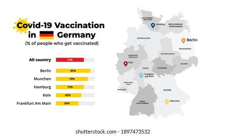 Covid-19 vaccine infographic. Coronavirus vaccination in Germany. Vector map. Statistic chart. 2019-ncov presentation slide template. Medical healthcare prevention. 