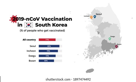 Covid-19 vaccine infographic. Coronavirus vaccination in South Korea. Vector map. Statistic chart. 2019-ncov presentation slide template. Medical healthcare prevention. 