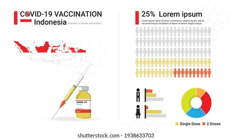 Covid-19 vaccine infographic. Coronavirus vaccination in Indonesia. Design by map of Indonesia, vaccine bottle, syringe and progress of Indonesian's immune reconstitution, statistic chart. Vector