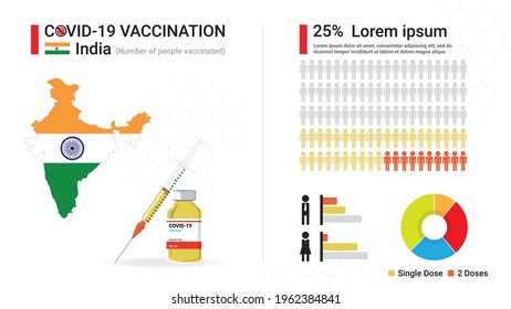 Covid-19 vaccine infographic. Coronavirus vaccination in India. Design by map of India, vaccine bottle, syringe and progress of Indian's immune reconstitution, statistic chart. Vector illustration