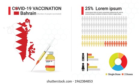 Covid-19 vaccine infographic. Coronavirus vaccination in Bahrain. Design by map of Bahrain, vaccine bottle, syringe and progress of Bahraini's immune reconstitution, statistic chart. Vector