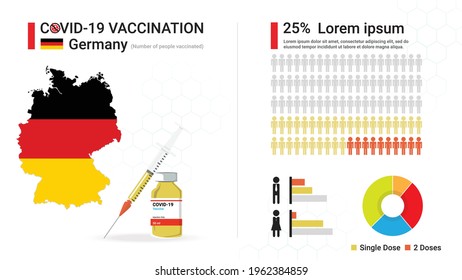 Covid-19 vaccine infographic. Coronavirus vaccination in Germany. Design by map of Germany, vaccine bottle, syringe and progress of German's immune reconstitution, statistic chart. Vector illustration
