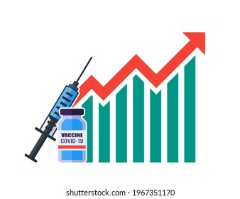 Covid-19 Vaccine Price Value Demand Stock Market Rise Increase Up Skyrocket Statistic Report with Graph Chart Diagram Illustration Vector. Can be Used for Digital and Printable Infographic.