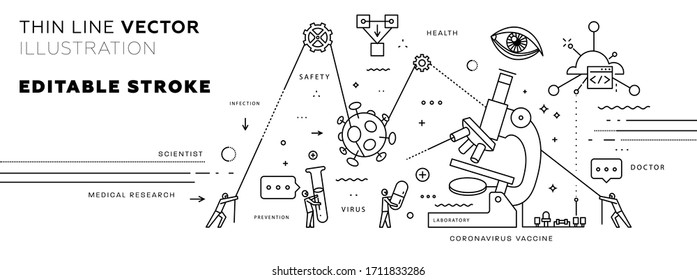 Covid-19 vaccine search, coronavirus disease research. Chemical flask, microscope and doctors team. Remote technologies finding a cure science concept. Editable vector illustration.