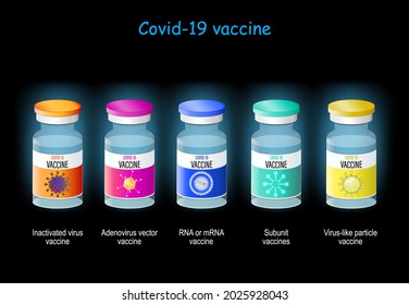 COVID-19 Vaccine Types: Adenovirus Vector, Inactivated Virus, Virus-like Particle, RNA Or MRNA, And Subunit Vaccines. Coronavirus Vaccination. Vials Of Vaccine On Dark Background