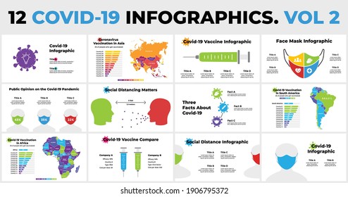 Covid-19 Vector 12 Infographics Pack. Asia, South America, Africa statistic maps. Vaccination statistic. Syringe injection. Circle diagrams. Coronavirus presentation slide template. 2019-ncov pandemic