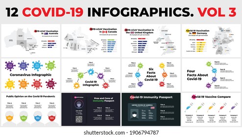 Covid-19 Vector Infographic. Coronavirus presentation template. Maps of Australia, Canada, Great Britain and Germany. Vaccination statistic. Circle diagrams. Immunity passport. 2019-ncov pandemic.