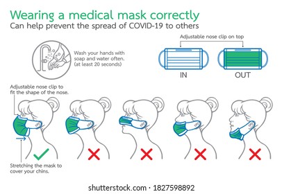 COVID-19 Virus Concept, COVID 19. SARS, CoV 2. People In Medical Mask. Measures To Prevent People With Fever And Covid-19. Vector And Information Graphic.