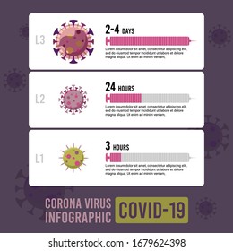 COVID-19 Virus Evolution Infographic, Virus Life Span.