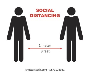Сoronavirus COVID-19 virus. Novel coronavirus Covid-19 2019-nCoV outbreak. Prevention sign Social Distancing between people 1 meter (3 feet). Flat vector illustration for your design.