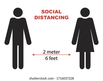 Сoronavirus COVID-19 virus. Novel coronavirus Covid-19 2019-nCoV outbreak. Prevention sign with silhouettes men and women. Social Distancing between people 2 meter (6 feet).