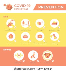 COVID-19 virus prevention.
Coronavirus outbreak a pandemic medical health risk with disease cell.