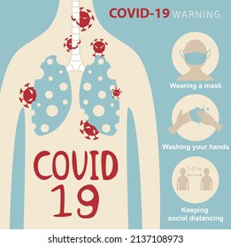 COVID19 WARNING (warning)
- Wearing a mask
- Washing your hands
- Keeping social distancing