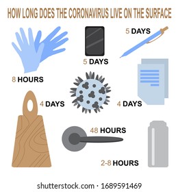 COVID-2019.How long does the coronavirus live on the surface.SARS-CoV-2. Lifetime of the coronavirus on various surfaces:medical gloves,smartphone, pen, wooden Board, paper, steel pen, aluminum bottle