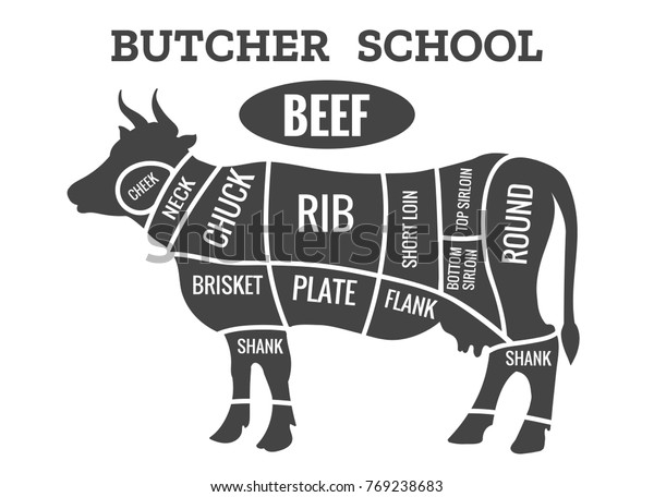 Meat Cow Chart