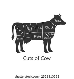 Diagrama de la carnicería de vacas. Cortes de vaca. Perfecto para menús de restaurantes y materiales educativos. Ilustración vectorial.