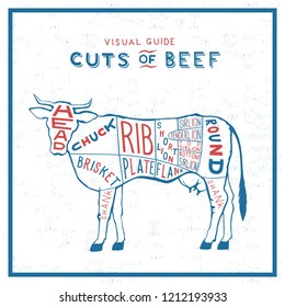 cow cuts of beef, wall art, red and blue colors