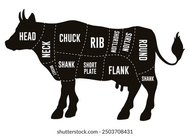 Cow cuts diagram monochrome flyer with silhouette of animal divided into parts for preparing delicious meat and steaks vector illustration