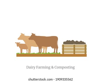 Cow, Dairy Farming and composting concept illustration, dairy business, and animal husbandry