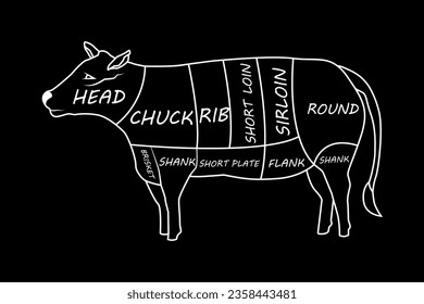 Una vaca dividida en trozos con el nombre de sus partes para los carniceros. Una guía para los compradores de carne. Ilustración de material vectorial. Bull. aislado. dibujado a mano. Beef