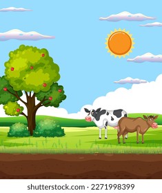 Cow in Grass Field and Blue Sky Scene illustration