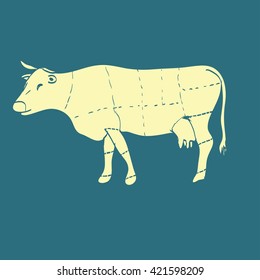 cow meat