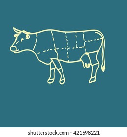 cow meat
