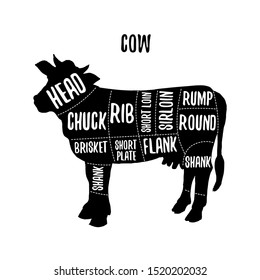 Cow Meat Cutting Charts Vector Illustration Stock Vector (royalty Free 