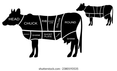 Cow meat diagram, black isolated silhouettes set