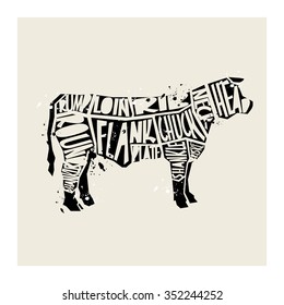 cow parts