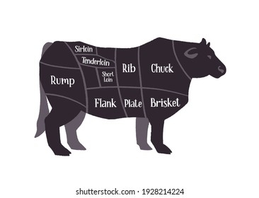 49,377 Beef Industry Images, Stock Photos & Vectors | Shutterstock