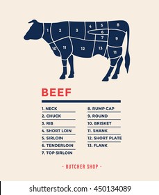 Cow With Specified Type Of Meat. Meat Market. Poster Butcher Diagram And Scheme Cow. Meat Cuts. Vector Illustration.