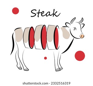 
Cow steak on a white background. Vector illustration in doodle style. Meat breed of a bull.